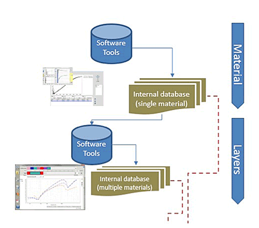 Material Database